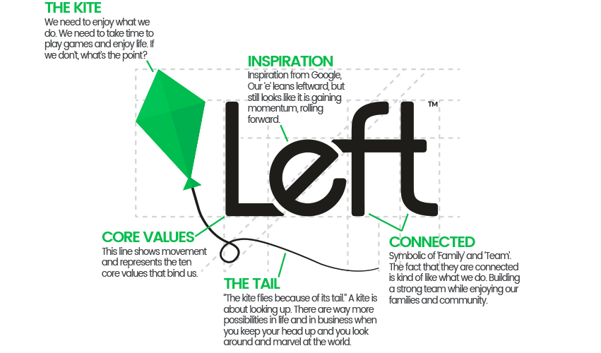 Left Of The Dot Is Now Left February 3 16 By Left Left Technologies Travel With Purpose Medium