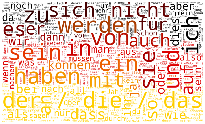 Masking With WordCloud in Python: 500 Most Frequently Used Words in German