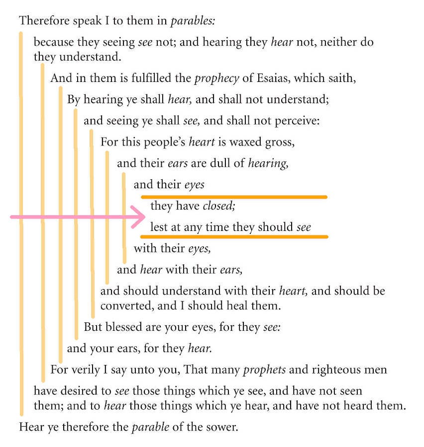 The Key To John’s Gospel. The first eighteen verses of John’s… by