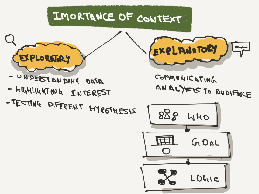 TELL STORIES WITH DATA We Have A Lot Of Data With Cumbersome By