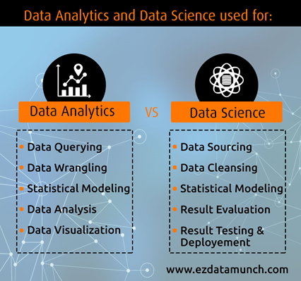 What is the difference between Data Science vs Data Analytics? | by  Abhishek Sharma | EzDataMunch | Medium