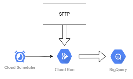Running a time-consuming R task in Google cloud run | by Jiri Stepan |  Etnetera Activate | Medium