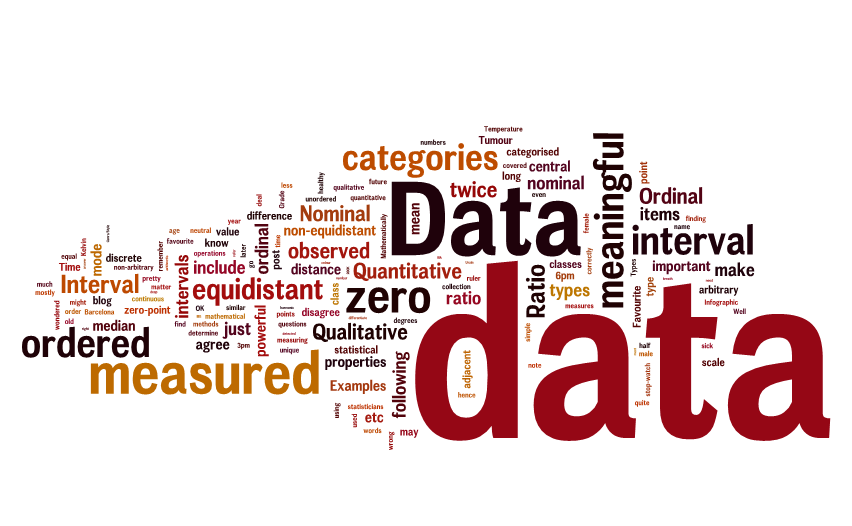 Data types and measurement scales in Machine Learning | by Anjana A |  Analytics Vidhya | Medium