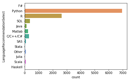 Data Science FAQ. Introduction | by Kevin Msanta Gichia | Medium
