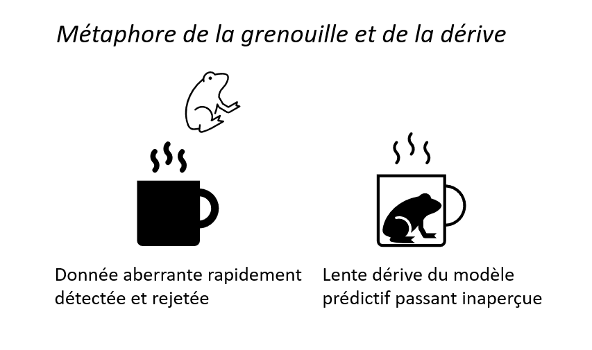 Réentrainer automatiquement un modèle fausse bonne idée ? by Paul PETON Medium