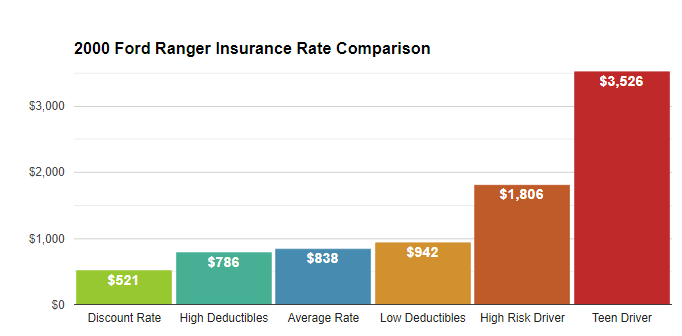 insured car cheapest car automobile car insurance