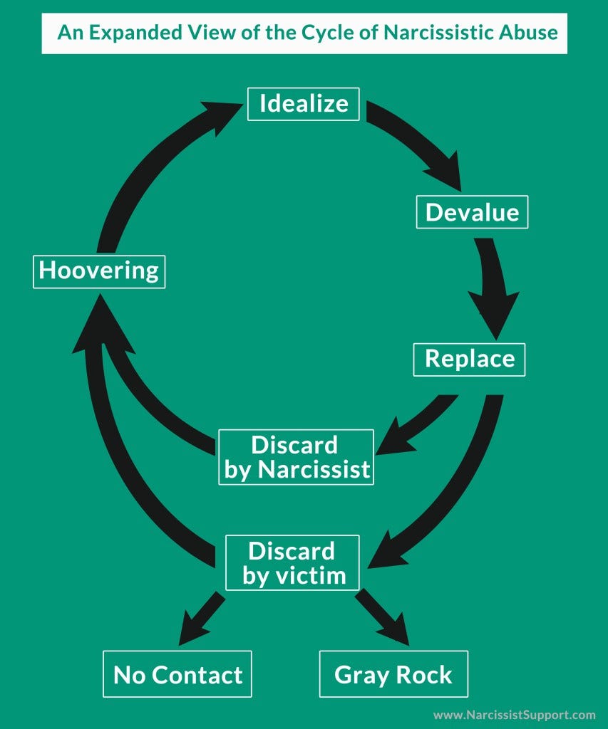 Disorder narcissistic personality 3 Ways