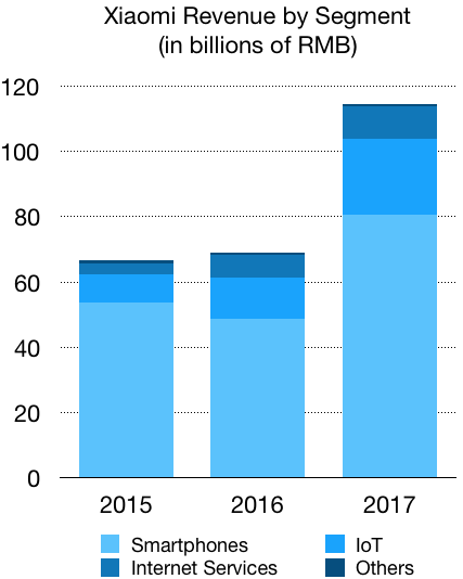 is xiaomi the apple of china an analysis s business model by tanay jaipuria medium customer profitability report