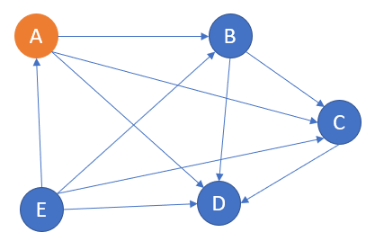 Understanding Basic Data Structures Using Python | by Abhay Parashar ...
