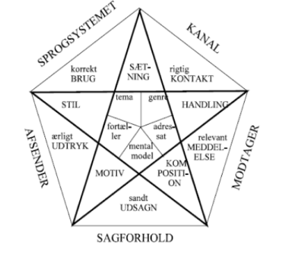 ole-ciceros-pentagram-tror-du-virkelig-cicero-lavede-ciceros-by