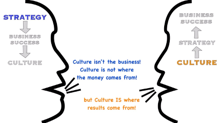 Culture Strategy Does Culture Really Eat Strategy Startup Grind Medium Culture Strategy Does Culture Really Eat Strategy Startup Grind Medium