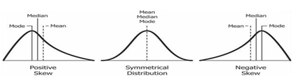 Kurtosis Skew Function In Pandas By Atanu Dan Medium Kurtosis Skew Function In Pandas By Atanu Dan Medium