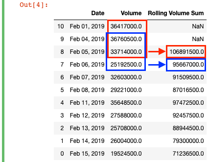 Don't Miss Out on Rolling Window Functions in Pandas | by Byron Dolon |  Towards Data Science