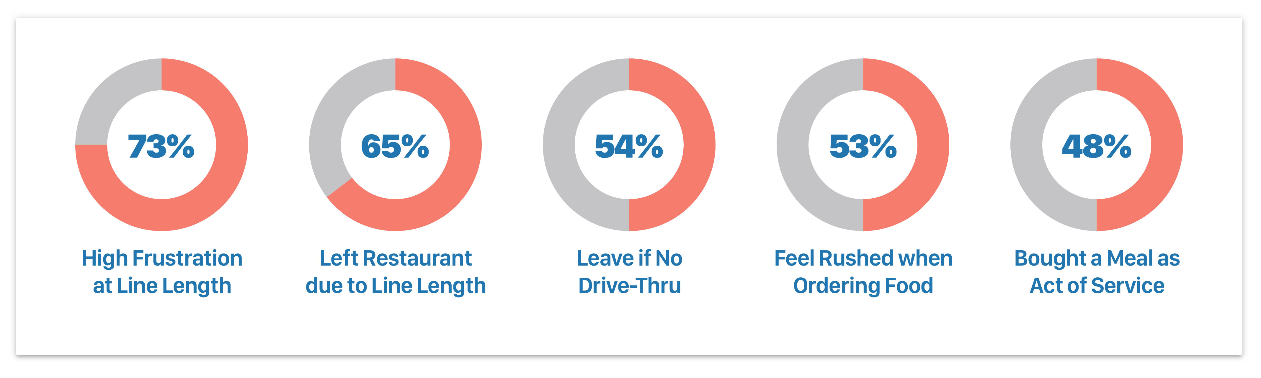 Get your food fast when the line is long — a UX/UI case study