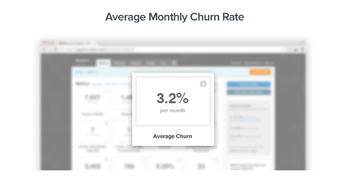 A Meta-Analysis of Churn Studies 29