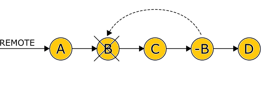 git — revert. How to revert back a commit that is… | by Filiz Senyuzluler |  DataDrivenInvestor