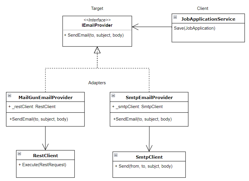 Real World Use Cases Adapter Design Pattern (in C) by Mostafa