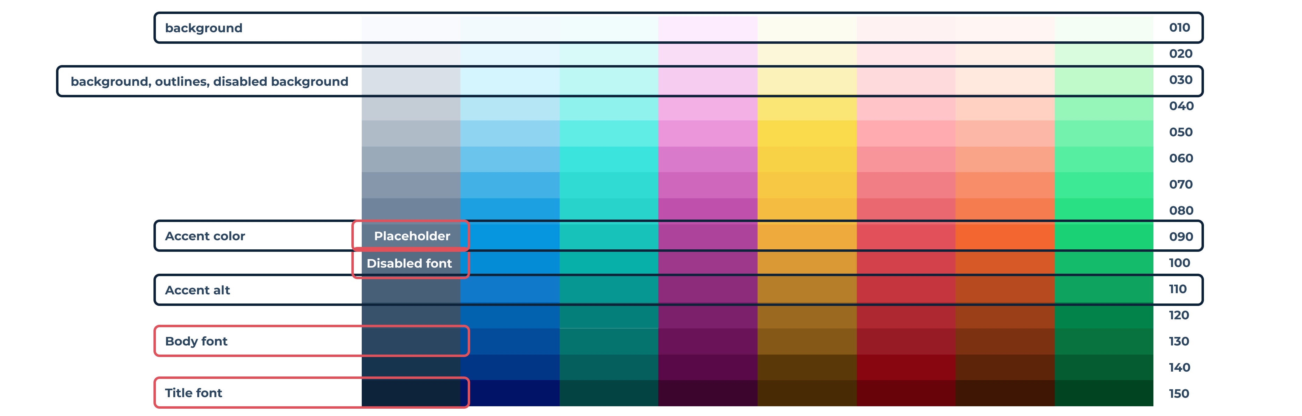 Guidelines of the color palette.