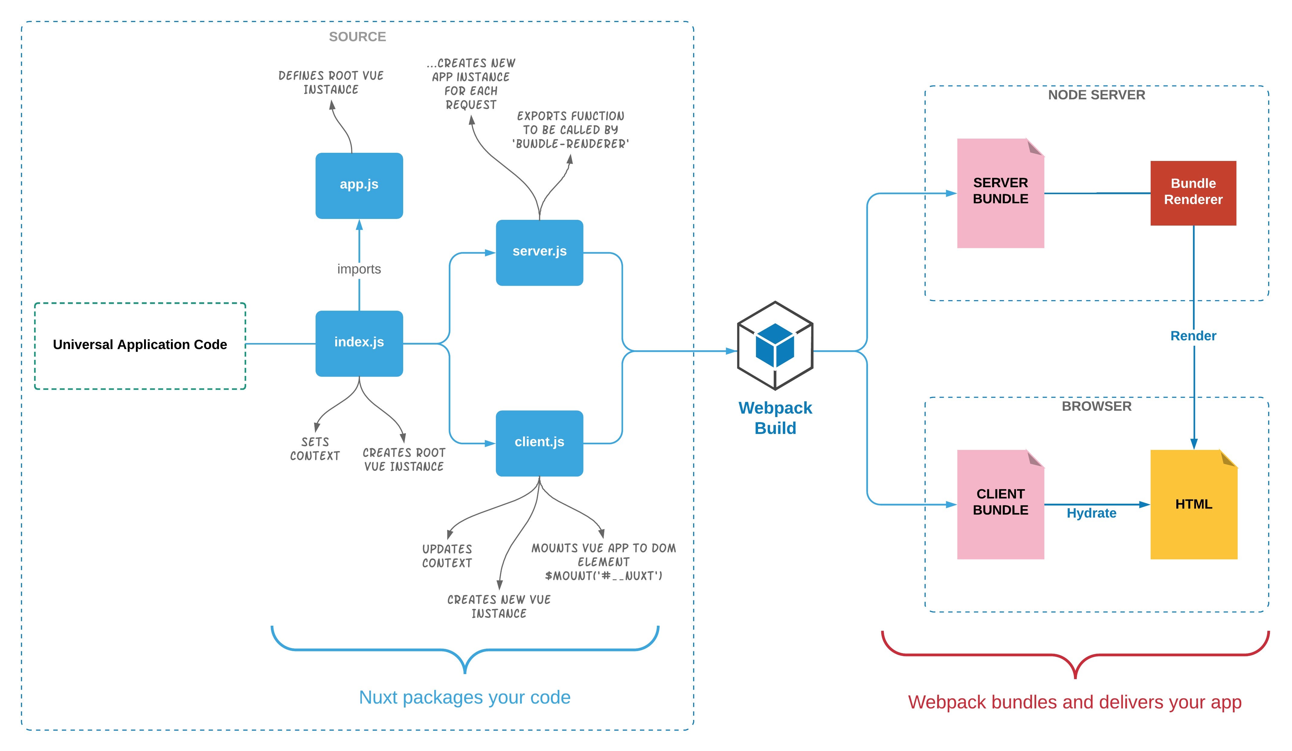 Universal Application Code Structure In Nuxt Js By Krutie Patel Freecodecamp Org Medium