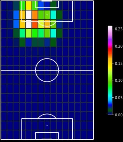 Pass Distribution Heatmap