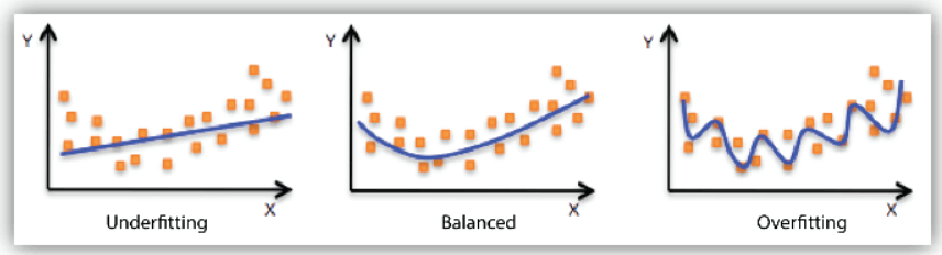 Everything you need to know about Model Fitting in Machine Learning ...