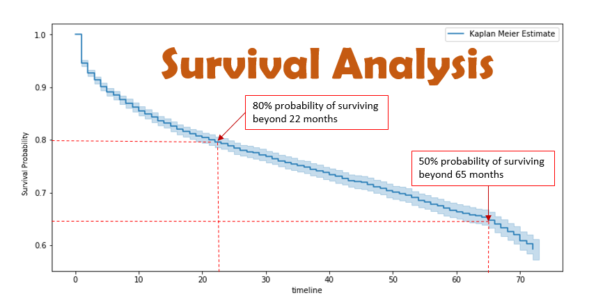 Survival Analysis: Intuition & Implementation in Python | by Anurag Pandey  | Towards Data Science