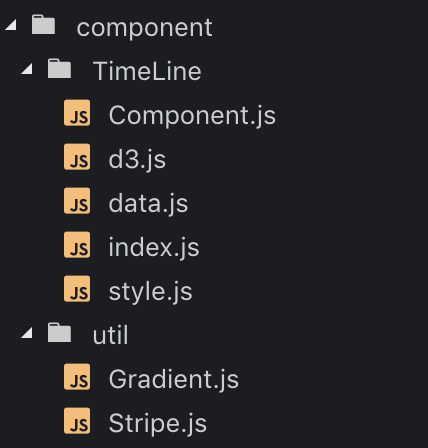 The Combination of React and D3. A match made in heaven | by Illia ...