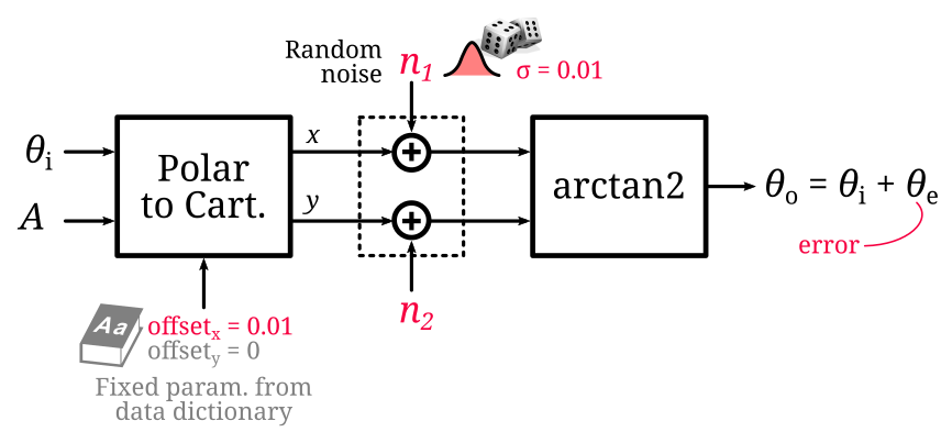 Functional Modeling and Quantitative System Analysis in Python | by ...