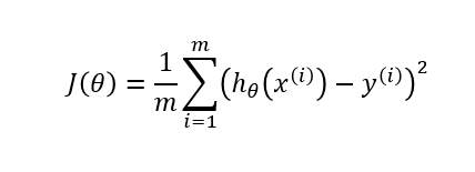 Best Optimization Gradient Descent Algorithm | by Faisal Shahbaz | Medium