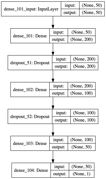 Guide to Building a College Basketball Machine Learning Model in Python ...