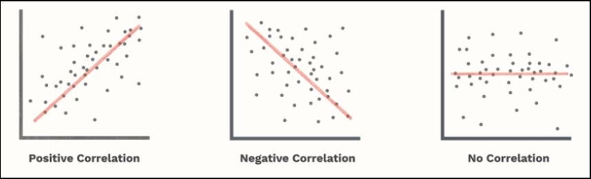 Coefficient Of Correlation Vs Coefficient Of Determination By Premalmatalia Medium