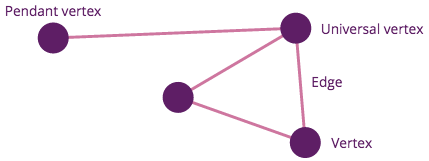 Data Modelling With Graph Theory — Part 1 — Introduction | by Vallery ...