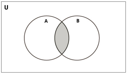 Data Structure in Python (Struktur Data dalam Python) | by Rismita ...