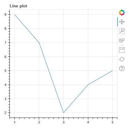 Interactive Visualizations With Bokeh — Part 1 | by Nutan | Medium