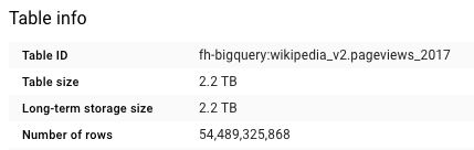 Optimizing Bigquery Cluster Your Tables By Felipe Hoffa Medium Optimizing Bigquery Cluster Your Tables By Felipe Hoffa Medium