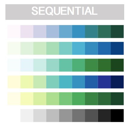 8 Rules for optimal use of color in data visualization | by Aseem Kashyap |  Towards Data Science