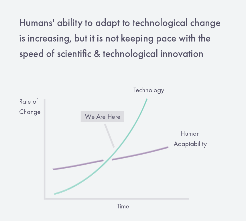 The Human Adaptability Problem. Mary Meeker has released a yearly… | by ...