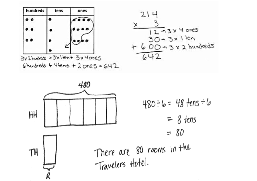 The Progression of Grade 4 Modules | by Great Minds | Eureka Math | Medium