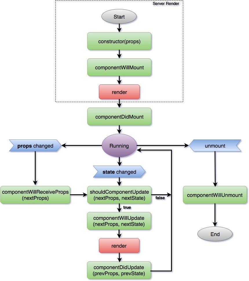 React-Component Life Cycle. Render() | by Ridmi Ekanayake | Medium