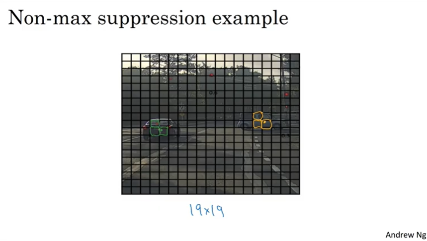 Nonmax Suppression Object By Chinghan Cheng Medium