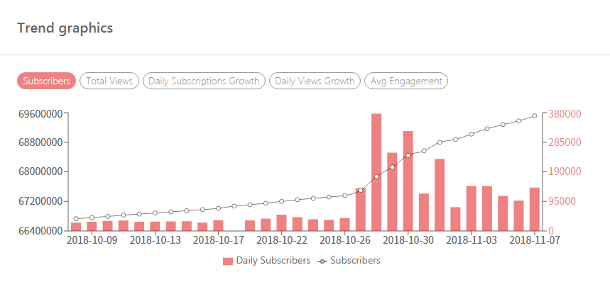 Cuál es el canal de YouTube con más suscriptores? Pewdiepie vs T-Series |  by InteRed.co | Medium