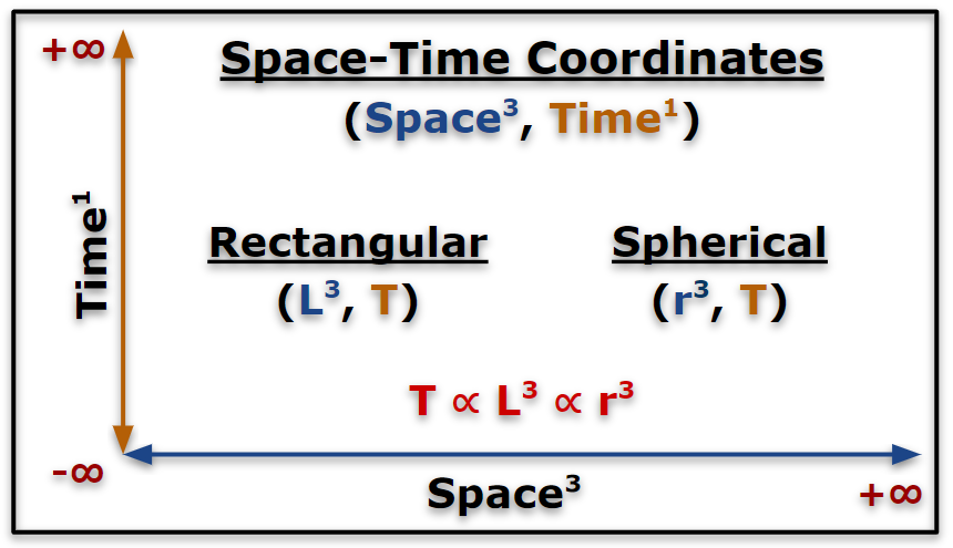 Part 1: Schrodinger’s Next Lesson… Fix the Broken Reference Frame | by ...