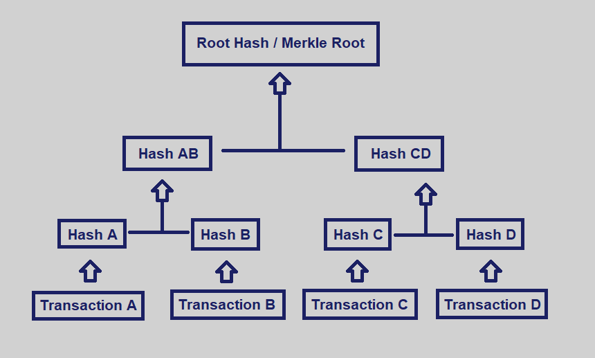 Proof of ‘What?’ Series-Proof of Work(PoW)