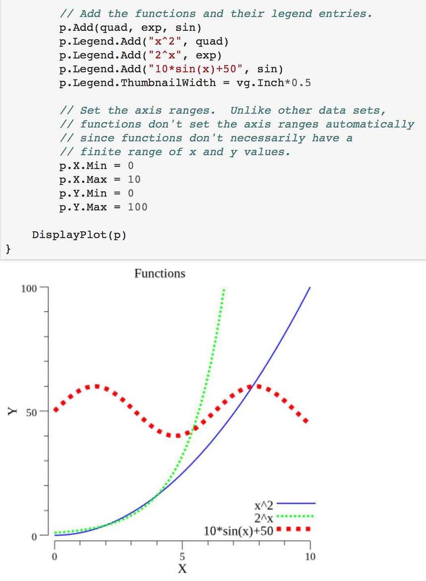 Interactive Go programming with Jupyter | by Yu Watanabe | Medium