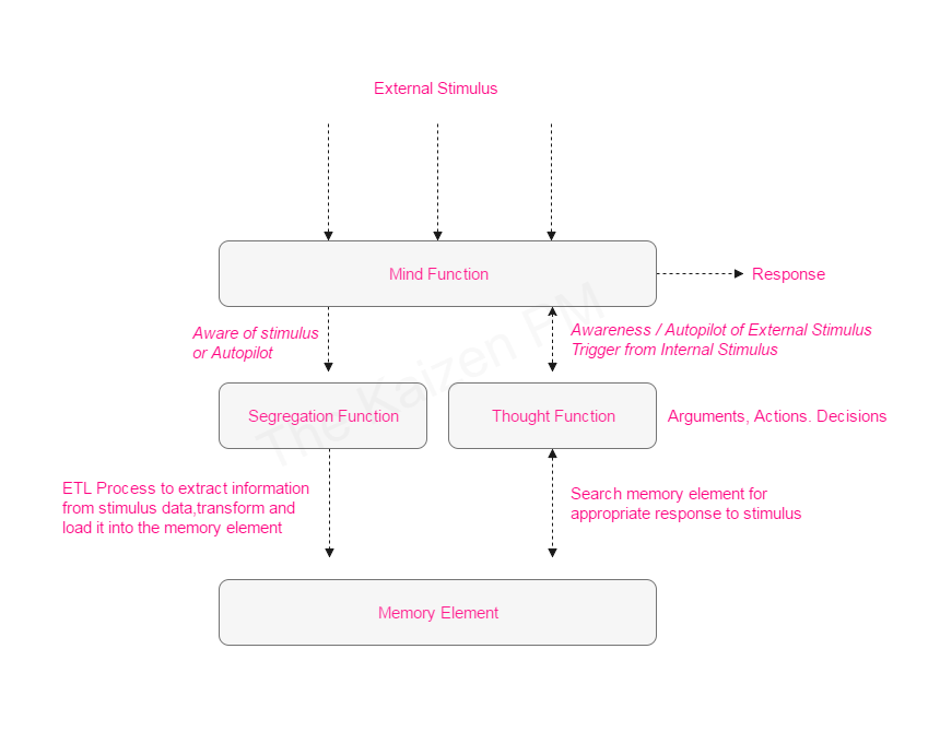 being-aware-awareness-is-a-term-that-has-been-by-ajith-ravi-medium