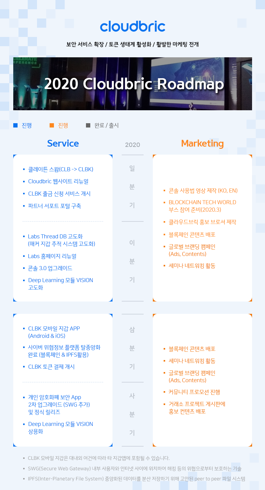 클레이튼 파트너 근황 살펴보기. 클라우드브릭(CLB) : 네이버 블로그