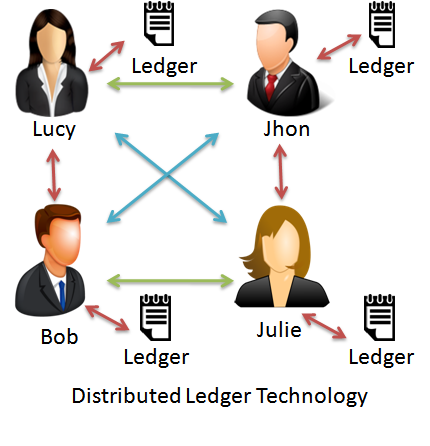 Distributed database vc distributed ledger | by Ridgelift Labs | Medium