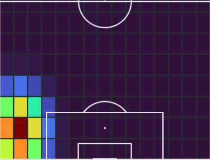 Inter vs Parma Defensive duties