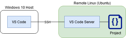 Setting Up Python Development Environments with Visual Studio Code | by ...