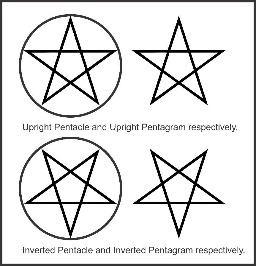 Wiccan symbols. Wiccan Symbols | by Wicca Magazine | Medium